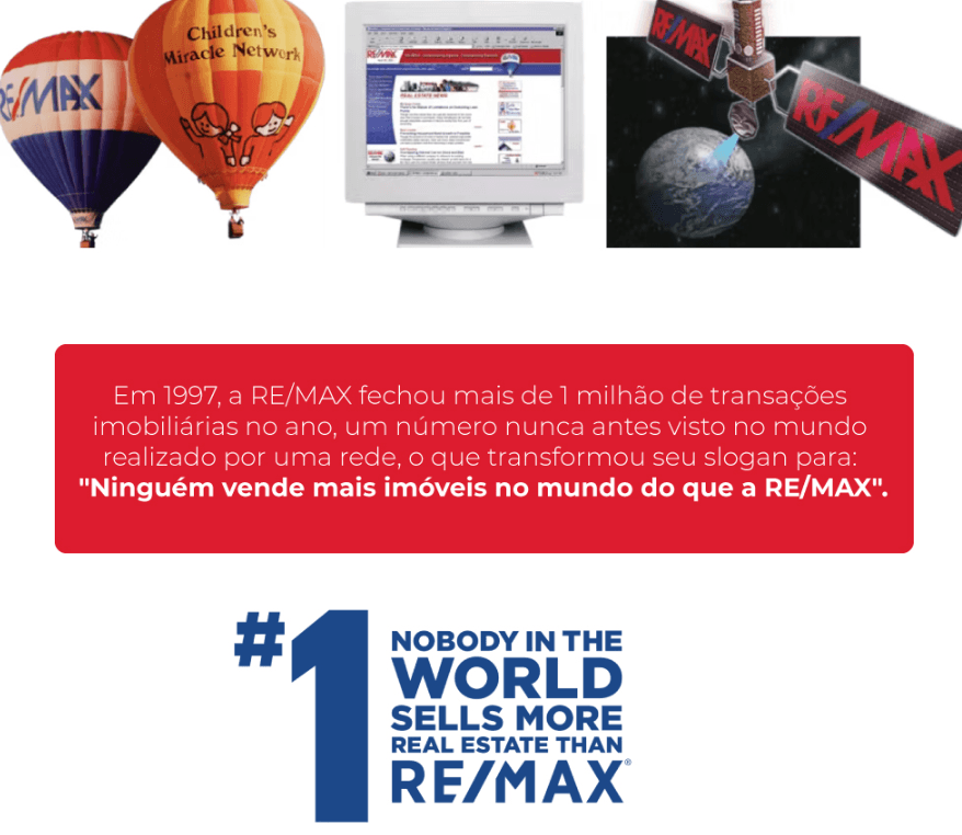 1990 — REMAX na década de 90